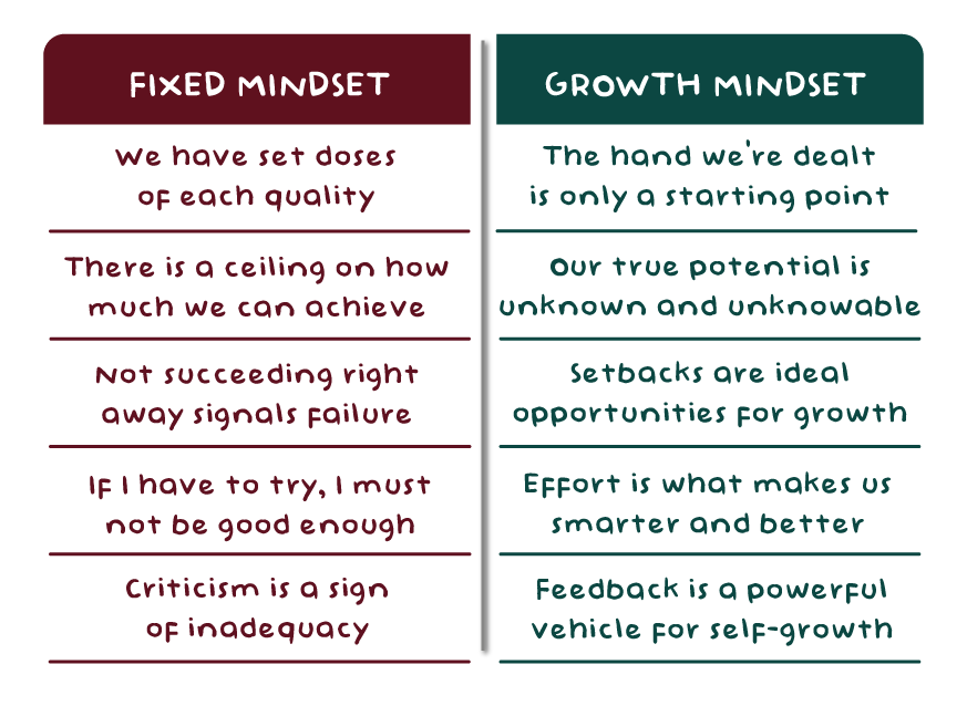 8-growth-mindset-examples-to-help-you-evolve-oliver-page